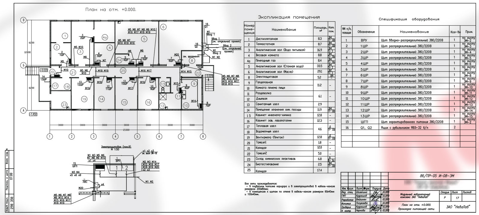ЛПУ МГ Бобровское Модульный лабораторный комплекс АО «НеваЛаб» План на отм. +0,000 Прокладка питающей сети
